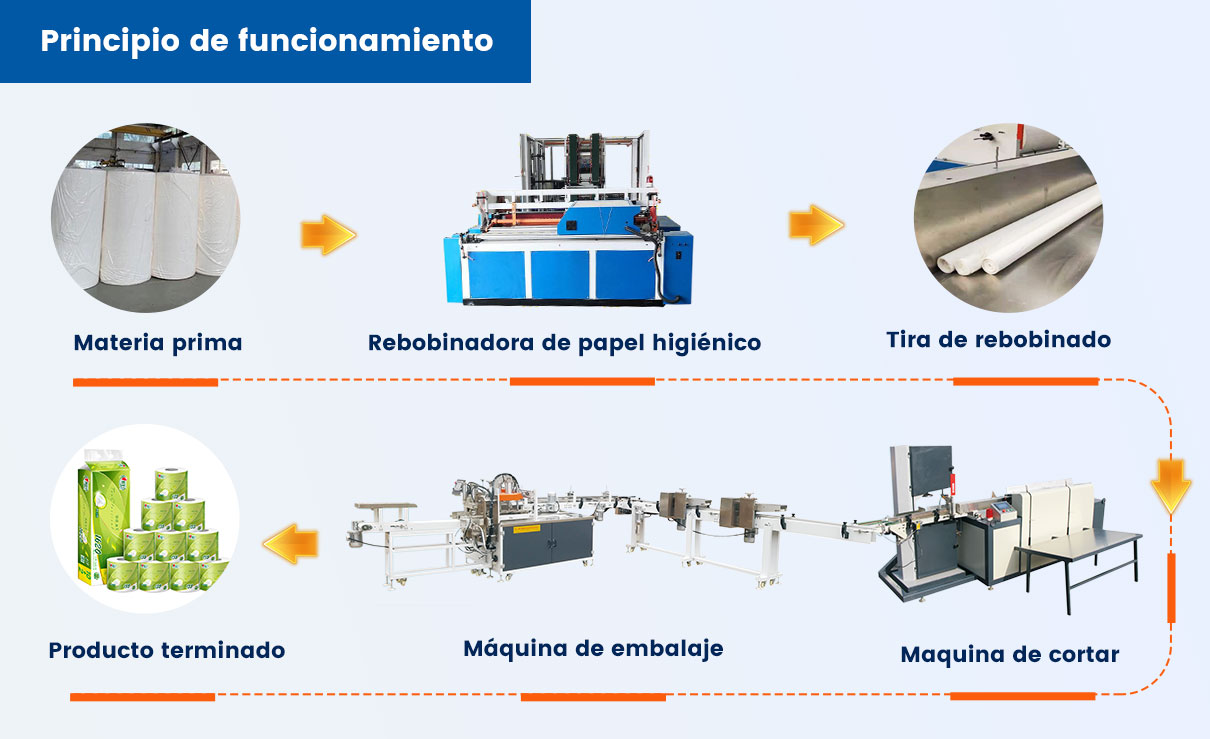 AutomaticRollPaperProductionLineWorking-Principle