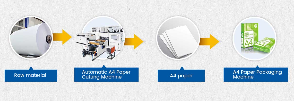 A4-paper-production-process